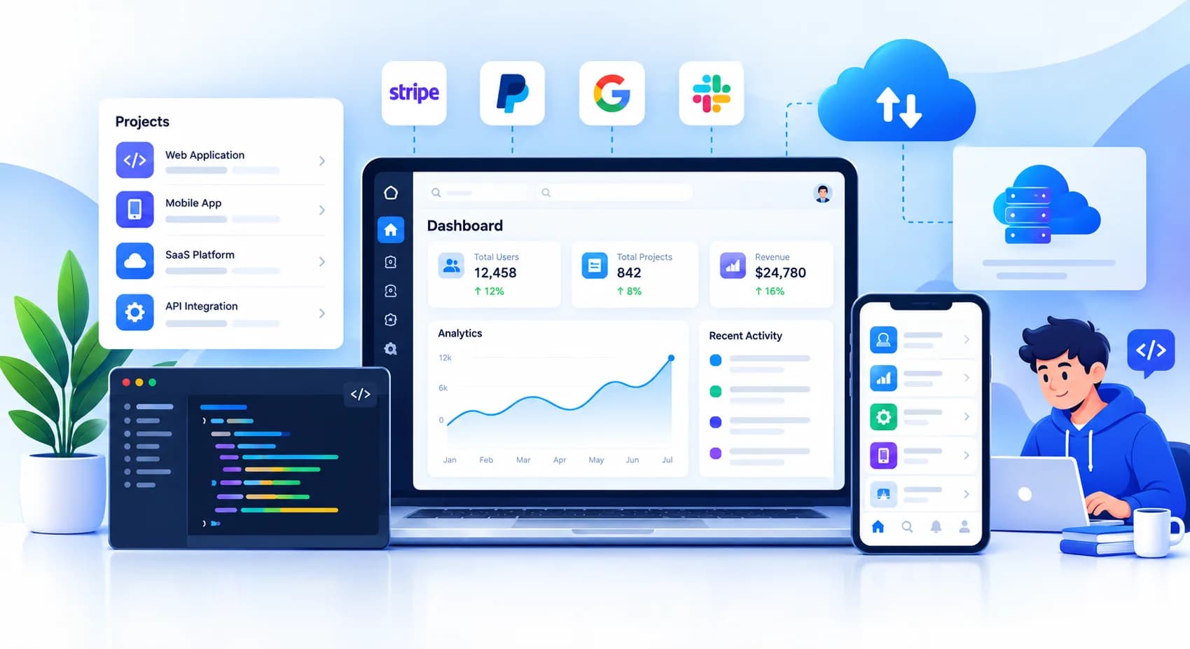 SAAS